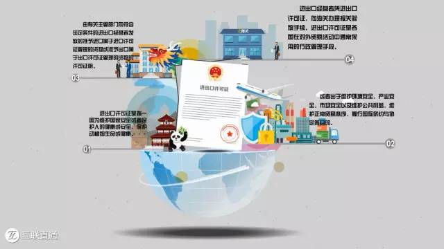 商务大辞典丨进出口许可证