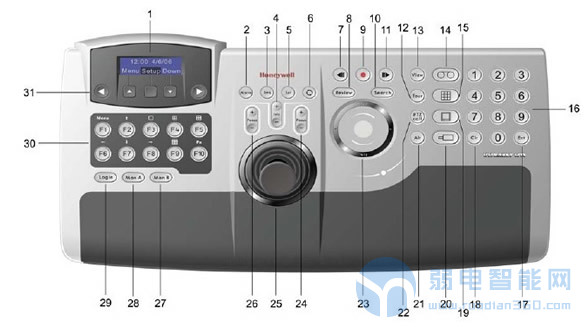 霍尼韦尔2316键盘说明,霍尼韦尔honeywell5200系列