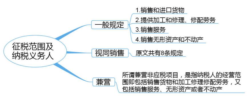 cpa增值税预缴税率,cpa税法增值税知识点归纳最新