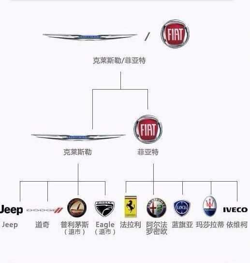 最新汽车品牌图解大全集,一张图搞懂汽车品牌