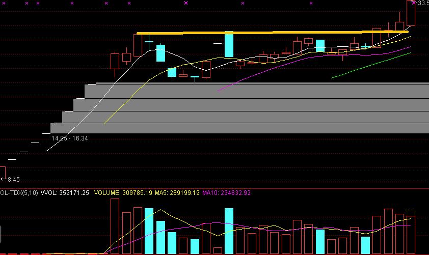发现股市真相干货系列,股市大雷最新消息