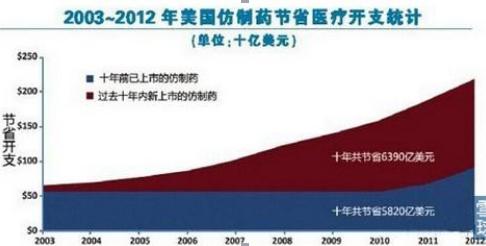 仿制药跟正品的药哪种效果好,原厂药和仿制药有什么区别