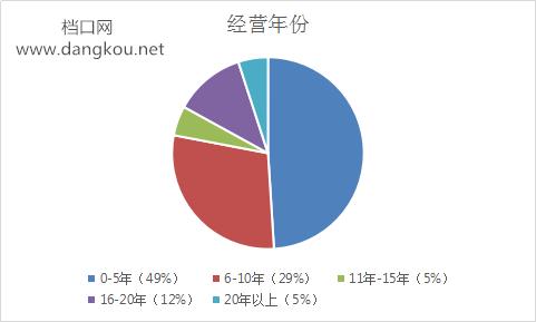 电商对服装批发市场的冲击,中国服装电商批发市场