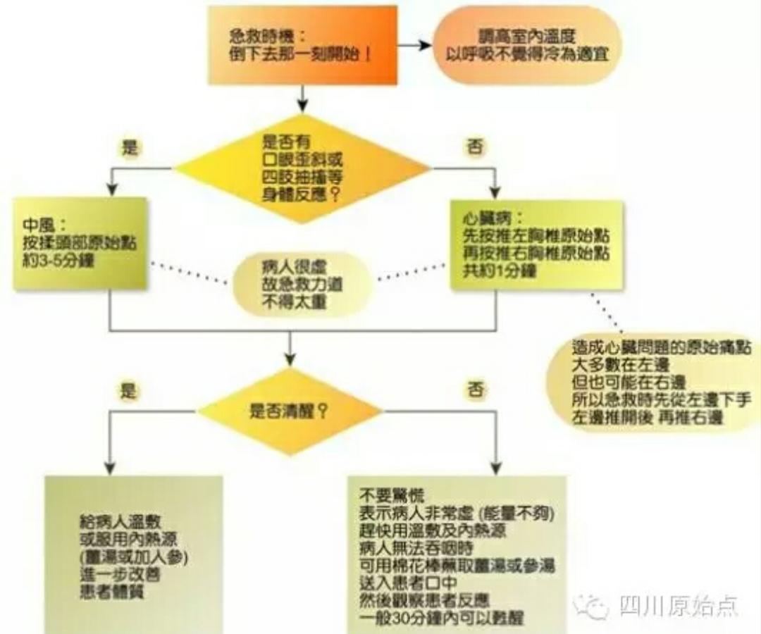 脑中风最佳抢救时间是多久,如何急救脑中风发作