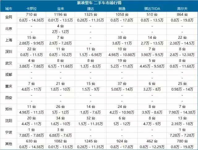最便宜的b级车二手车,买二手车什么车最便宜最划算