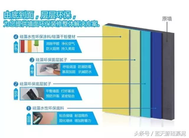 蓝天豚硅藻泥背景墙,蓝天豚硅藻泥跟多乐士比哪个更好