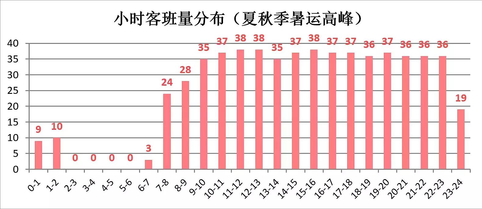 南京机场国际航线恢复,南京禄口机场国际航线