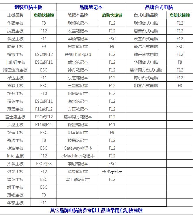 u盘启动盘重装系统步骤,怎么用u盘启动盘重装系统win10