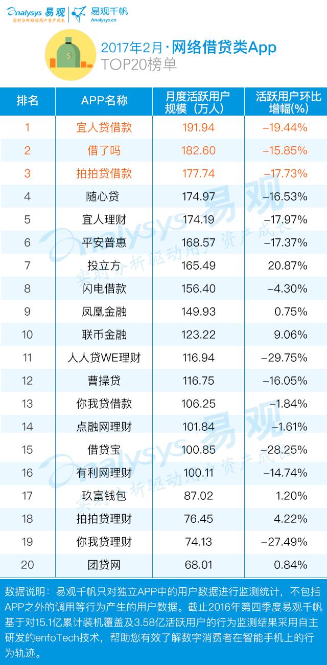 金融app排行榜前十名,金融类app市场分析
