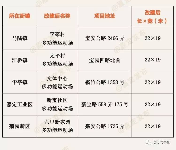 嘉定体育公园改造,嘉定区时代综合体育场馆装备