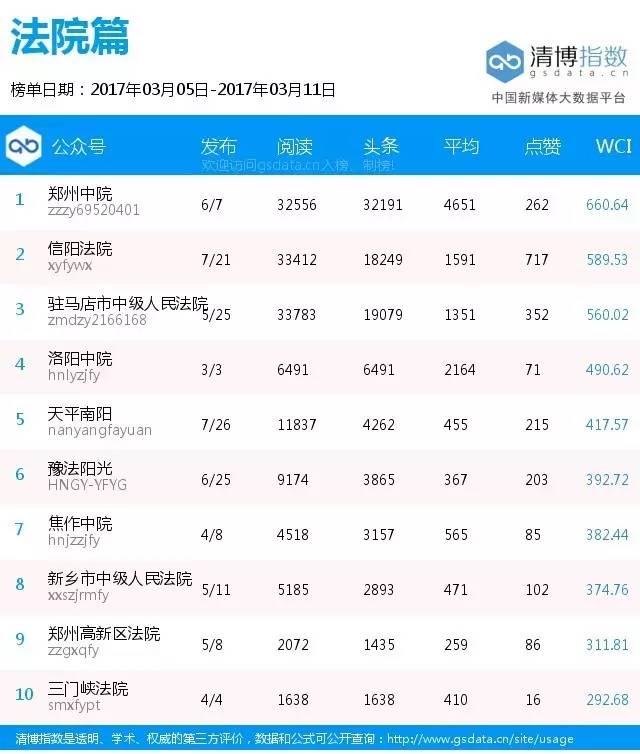 「榜单76期」郑州车管所领跑三大榜单平安洛阳表现亮眼