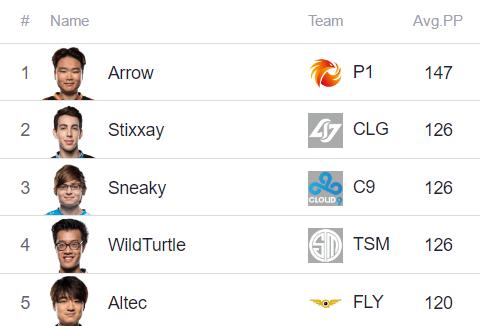 趣味数据统计,趣味数据排行