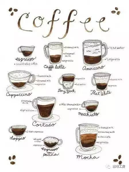 星巴克咖啡英语怎么说,手冲咖啡英文讲解