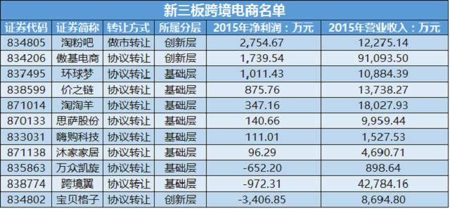 有哪些靠谱的海淘直邮网站,海淘买手机便宜吗