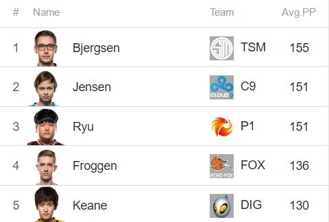 趣味数据统计,趣味数据排行