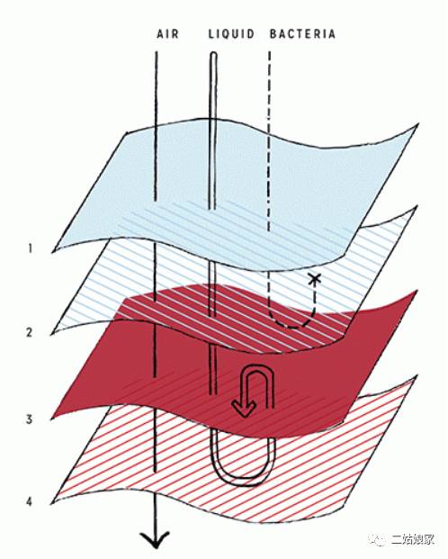 不用姨妈巾也可以止住血的东西,不用姨妈巾用啥代替