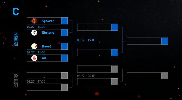 fazevsenceiem悉尼赛程,2023iem悉尼赛事赛程