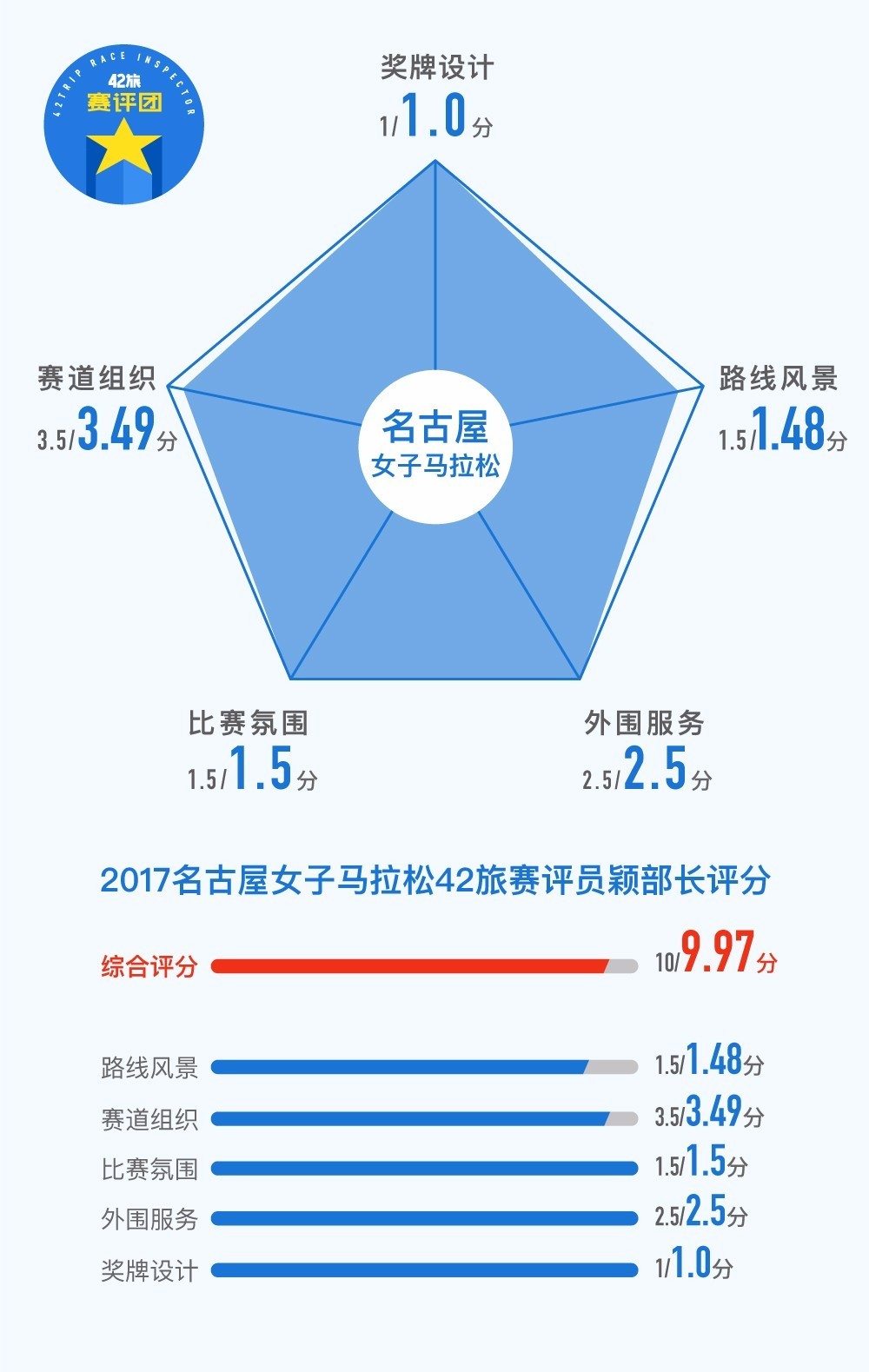 名古屋马拉松女子前六名,名古屋女子马拉松tiffany