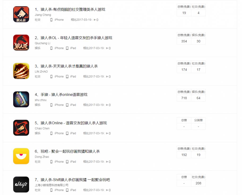 狼人杀有多火爆,狼人杀火爆程度