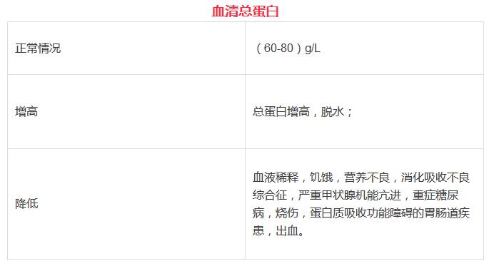 比较全的体检项目,体检各项指标正常值范围对照表