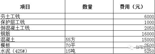 农村农田建房基础怎么做最好,农村建房地基松土处理方法
