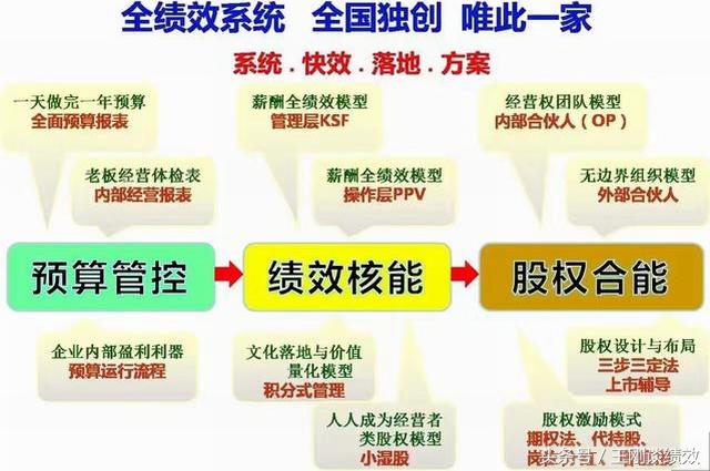 企业管理怎么做好员工的,企业管理者怎么做才有效果
