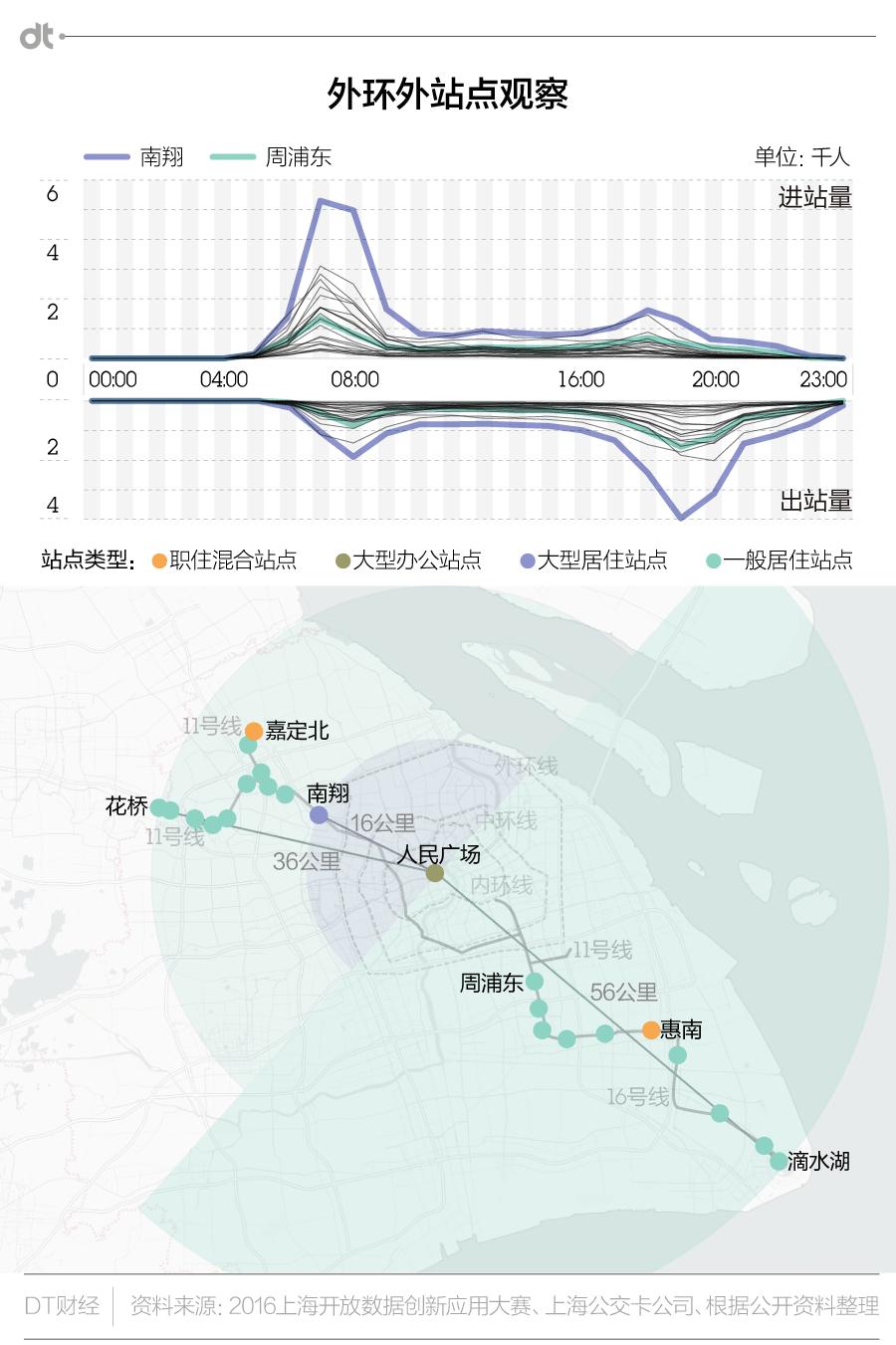 地铁鄙视链是什么,信息流鄙视链