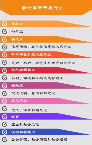 3.25日西科大就业双选会,413家企业提供岗位10135个