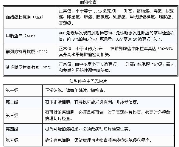 超全的体检项目指数解读——帮助你更好的读懂体检报告