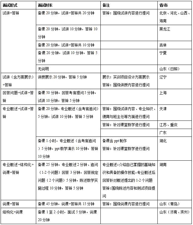 中等职业教师资格证报考条件,如何备考教师资格证中职