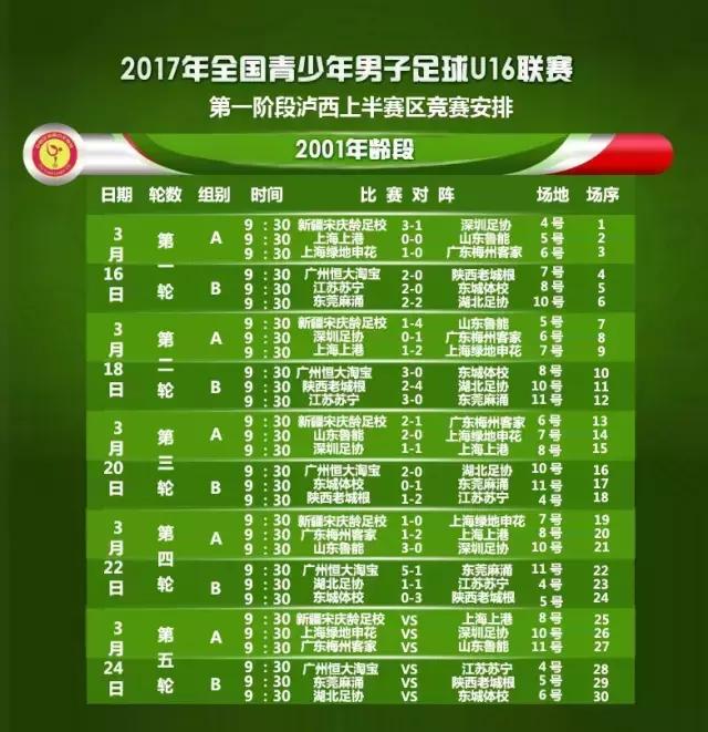 u16邀请赛完整版,东北大区u16组第四轮
