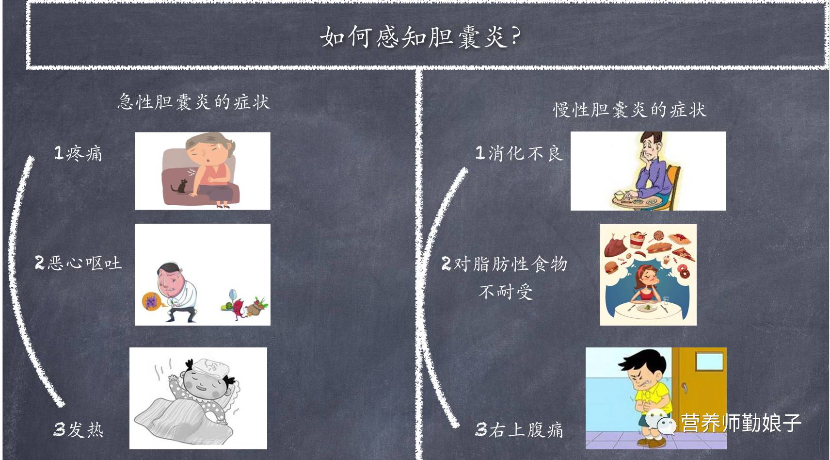 慢性胆囊炎的食疗方,终于等到你黄霄云