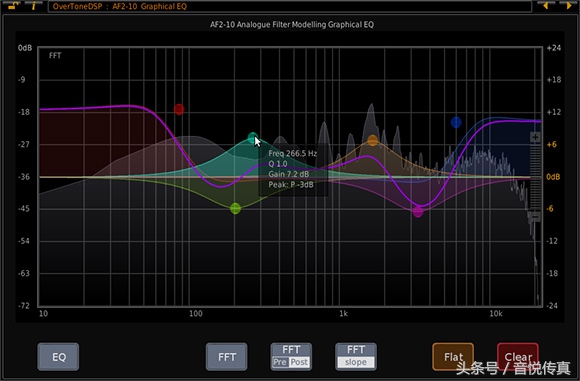 汽车音响调节EQ,汽车音响调音需要调eq吗