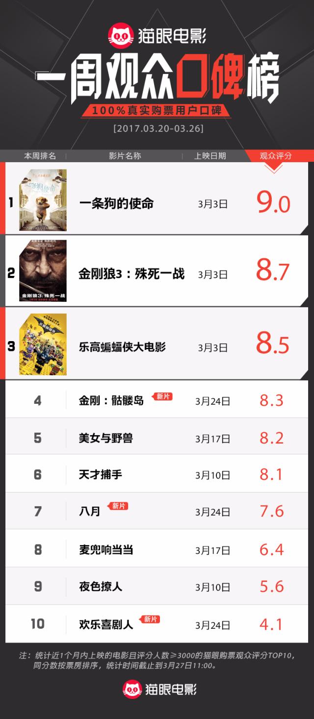 金刚和景甜,金刚最新电影预告