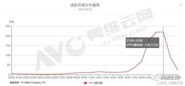 3月23日中国vs韩国,中国23vs韩国23直播