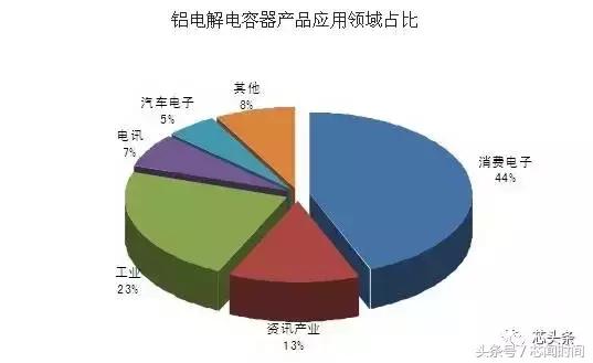 内部邮件通知｜日系电容限购，有单的且下且珍惜