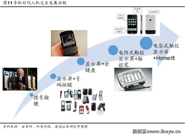 手机无法录入指纹是屏幕的问题吗,原装home键没有了还能修复指纹吗