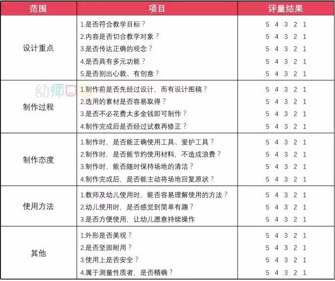 自己动手制作的有趣童年玩具,简单科学手工制作幼儿园教玩具