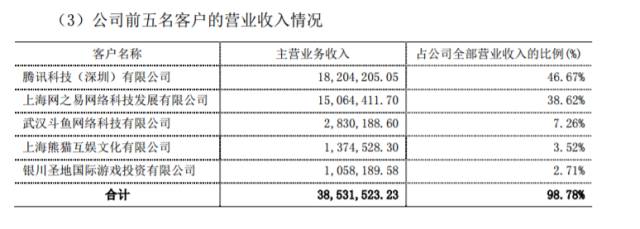 被誉为“电竞第一股”的网映文化是如何做到一年营收3901万的