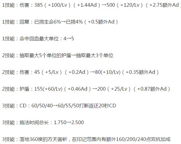 王者荣耀新赛季吕布改动,王者荣耀新s34赛季吕布最强出装
