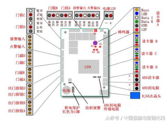 门禁系统电控锁怎样布线,门禁电子锁如何选