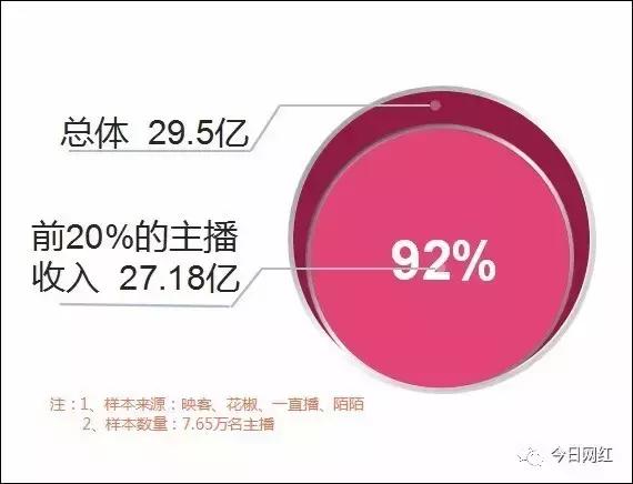 2020直播行业数据分析,2019直播行业报告