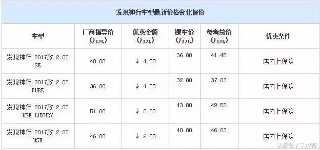 3月suv排行榜倒数1-100名,今年3月份suv排行榜