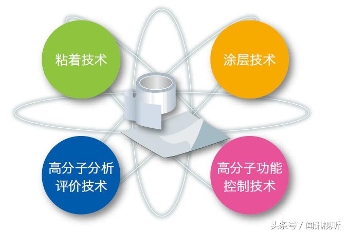 墙面贴新材料,装饰墙面新型材料胶贴