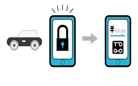 分时租车哪个平台好,分时租赁共享汽车gofun