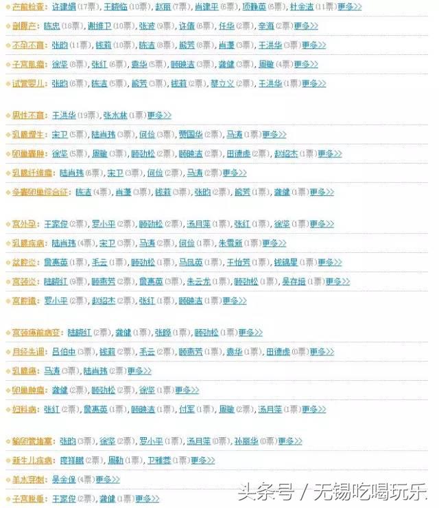 中国医疗十强省排名,江苏医疗实力排行