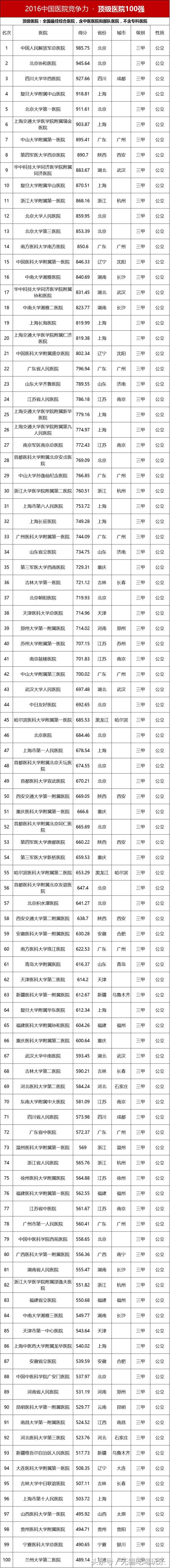 中国医疗十强省排名,江苏医疗实力排行