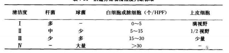 史上最全面的检查项目解读，为了你及家人的健康