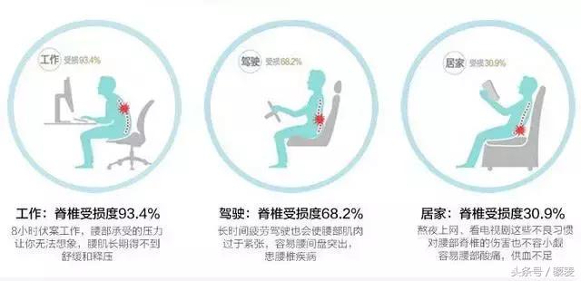 腰痛脊柱痛的最好解决办法,整天腰痛