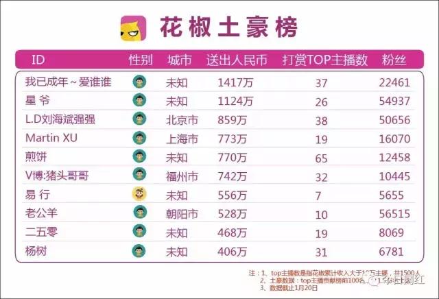 2020直播行业数据分析,2019直播行业报告